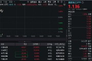 重组加速，中航电测20CM涨停！国防军工ETF（512810）盘中摸高3.5%，此前5日吸金逾8300万元