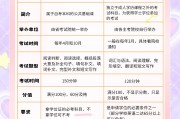 毕业后入社会英语考什么(出社会考英语)