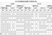 各省警察学院毕业后在各省(警察学院毕业的学生去向是哪里)