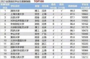 九零后大学毕业工资(大学毕业两三年的90后月薪要有多少)