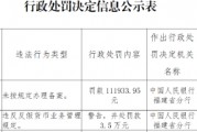 泉州银行因违反反假货币业务管理规定被罚3.5万元