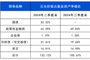 长城基金：近1年回报同类排名TOP3！这只债基用实力说话