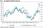 美债转向，美元“尚能饭否”？