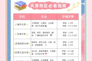 天津大学毕业后月薪多少(天津大学毕业后月薪多少钱)
