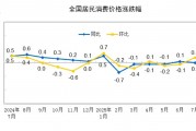 国家统计局：7月份居民消费价格同比持平
