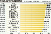 黄金的“黄金时代” ：多只ETF年内大涨近三成，3000美元还是梦吗？