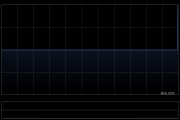 IDT INT‘L因按“60并1”基准进行股份合并而削减25.57亿股