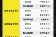 大学毕业后档次怎么排列(大学毕业相当于什么学历)