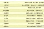 有什么专业毕业后好就业(哪些专业毕业后收入和就业率高)