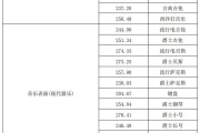 四平四中预计2024录取分数线(2021年四平中考各学校录取分数线)