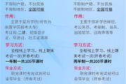 中职毕业后还能读什么(中职毕业以后可以干什么)