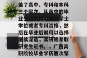 广西高职院校毕业后获得的学历层次繁多，涵盖了高中、专科和本科三个层次。从高中的毕业生通常可以得到学士学位或者专科资格，然后在毕业后就可以选择继续深造，读研或考取研究生证书。，广西高职院校毕业学历层次繁多，涵盖高中、专科及本科层次