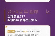 世界黄金协会：2024年全球黄金ETF实现四年来首次正流入