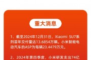 看图：小米季度营收首破千亿 全年经调净利创新高