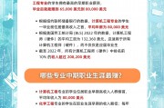 大学什么专业毕业后赚钱多(大学读哪个专业,毕业后就从事这个专业的工作)