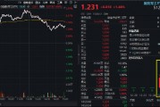 雄起！重磅消息振奋人心，国防军工ETF（512810）盘中放量冲击3%！机构：国防军工即将迎来3年反转期