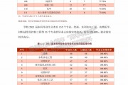 贵州大学毕业后的收入(贵州大学毕业后的收入如何)