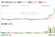 物产金轮：金轮控股拟减持不超3%公司股份