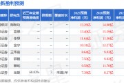 东吴证券：给予建投能源买入评级