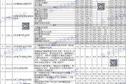 2024高中录取分数线兰州(兰州高中市级录取分数线2020)