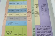 初中毕业后怎么上中医学院(初中毕业生在哪里学中医)