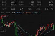 最新！年内主动权益基金最多涨63%