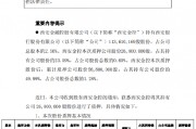 西安银行：股东西安金控质押2680万股股份