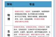 什么专业毕业后可以当老师(什么专业毕业后可以当老师呢)