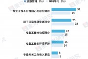 大学毕业后专业取消了嘛(大学毕业后专业取消了嘛现在)