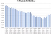 多路资金加仓白酒板块，什么信号？