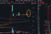 “银十”发威，800地产单周上涨超5%，地产ETF(159707)斩获三连阳！机构：重视Q4地产板块的投资机会