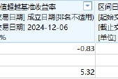 融通基金A500ETF你敢买吗？融通创业板ETF成立4年规模缩水88%仅剩下7800万，日均成交额430万元