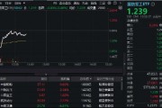 军工高标股领跌，中国长城逼近跌停！中航系力挽狂澜，国防军工ETF（512810）探底回升！