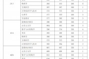 大学毕业后如何快速入编(大学毕业怎么进事业单位)