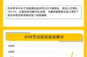 黑猫投诉9月数据说：双节带动旅游出行相关投诉增长，娱乐票务爆发集体投诉