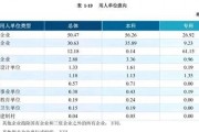大学毕业后多少分能进国企(大学毕业进国企基本工资多少)