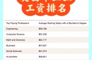美国商学院博士毕业后薪资(美国商学院博士毕业后薪资多少)