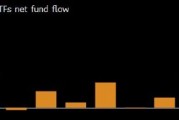 美国比特币ETF的月度资金流入势将创纪录高点