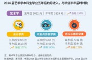大学毕业后能去哪里学技术(大学生毕业后在学什么技术好)