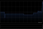 中国口腔产业拟折让约4.76%发行2.28亿股 净筹约3172万港元