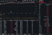 “反内卷”重塑格局！化工股掀涨停潮，化工ETF（516020）大涨2.71%！主力5日扫货165亿