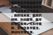 麻醉专业毕业后能干些什么，麻醉师培训毕业后可以从事以下职业，，麻醉技术员、医院药剂师、外科医师、医学影像科医师、儿科学医师、生物信息学医生、神经科学博士等。