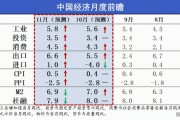 11月经济前瞻：CPI、PPI仍将处于历史低位
