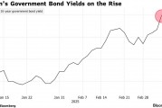 德国国债暴跌引发连锁反应 日本10年国债收益率16年来首破1.5%