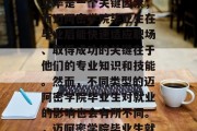 迈阿密学院毕业后的就业率是一个关键因素，而迈阿密学院毕业生在毕业后能快速适应职场、取得成功的关键在于他们的专业知识和技能。然而，不同类型的迈阿密学院毕业生对就业的影响也会有所不同。，迈阿密学院毕业生就业的关键因素分析