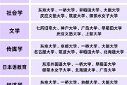 日语专业毕业后是什么学位(日语专业毕业后可以做什么工作)