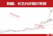 章建平再使出“王炸大招”！罕见新进7只个股，名单曝光
