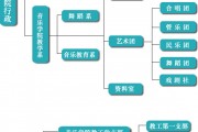 大专毕业后想去音乐学院(大专毕业后想去音乐学院怎么办)