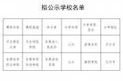 天水师范学院毕业后干什么(天水师范学院毕业能当老师吗)