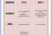 本科毕业后想学什么专业(本科毕业后想学什么专业比较好)
